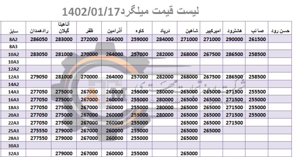 لیست قیمت میلگرد1402/01/17